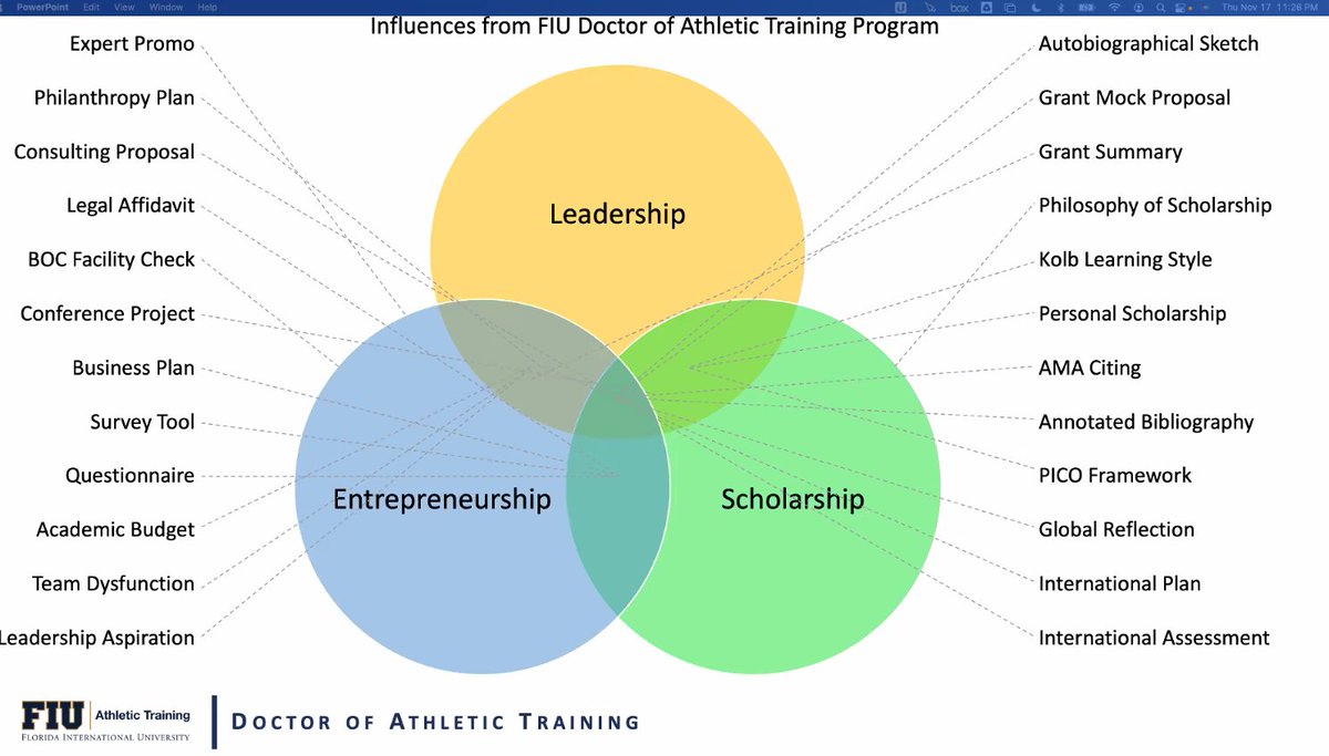 The DAT capstone work presented by <a href="/dllawrance/">DLaw</a> demonstrated how he utilized numerous resources within the <a href="/FIU_AT/">FIU Athletic Training</a> DAT program to develop IPT Performance as a leader in sport science implementation. Presented while working with the <a href="/USMNT/">U.S. Soccer Men's National Team</a> at the World Cup in Doha Qatar #GlobalAT