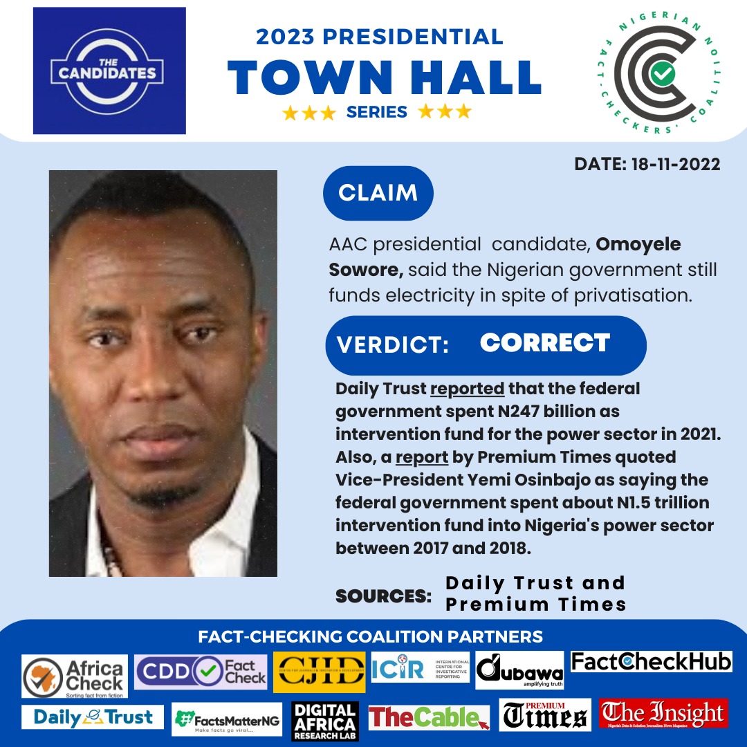 DubawaFacts's tweet photo. "Nigerian government still funds electricity inspite of privatisation," -@sowore, AAC Candidate 

TRUE! ✅

The government spent N247 billion in 2021 and N1.5 trillion between 2017 and 2018 in the power sector.  
#NGFactcheckers #NigeriaDecides #2023Elections #NGTheCandidates https://t.co/ae3ffkzWvx