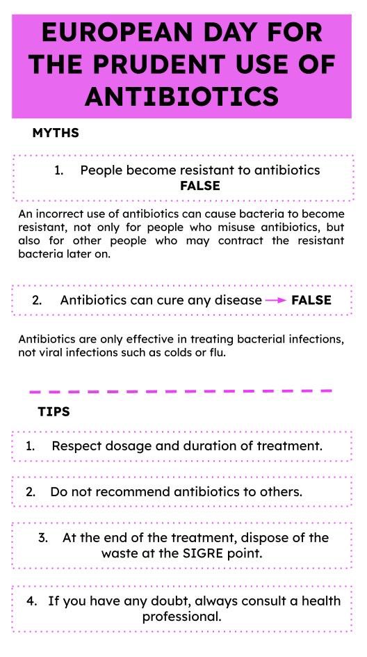 gemaaa___'s tweet photo. Spanish #Pharmacy students @UniversidadMH raise awareness about #PrudentUseOfAntibiotics #WAAW @EAAD_EU #AntimicrobialResistance #KeepAntibioticsWorking @ElsaLopezUMH @opsoms https://t.co/L8nunXYLzP