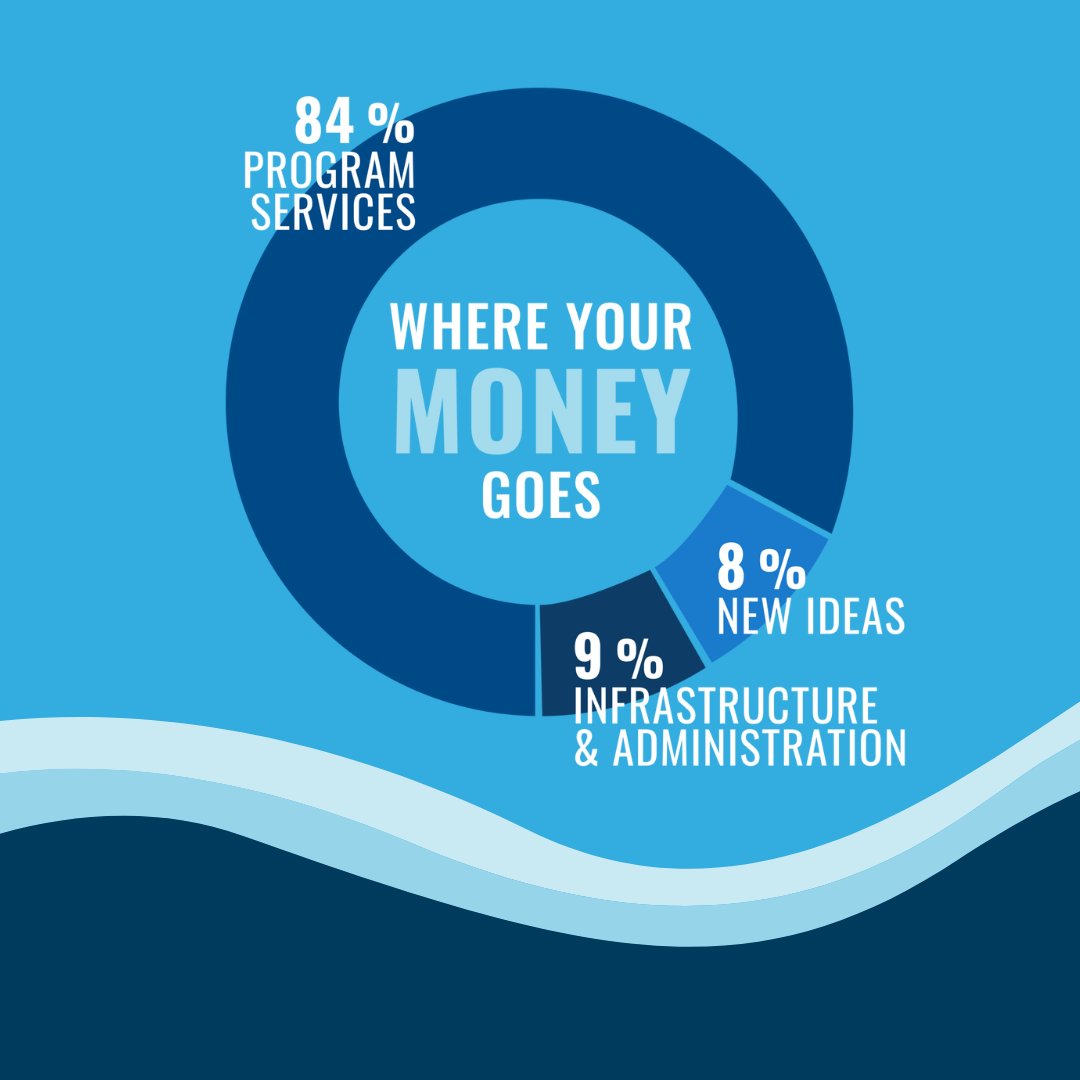 oceanfdn's tweet image. 📢 The time has come to share with you what we were able to accomplish together over the last year. Without further ado🥁, please welcome our 2022 Annual Report with a very special 20-year throwback inside:
➡️ oceanfdn.org/about-us/annua… ⬅️
#TOF20th #ThisIsTOF #MakingWavesforClimate