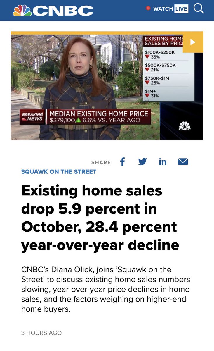 Real Estate News