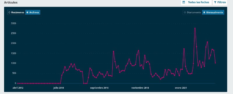 Nuestra Revista Internacional de Ingeniería, Justicia Social y Paz cada vez logra mayor visibilidad. 
Paso a paso, construyendo academia contrahegemónica. 
ojs.library.queensu.ca/index.php/IJES…