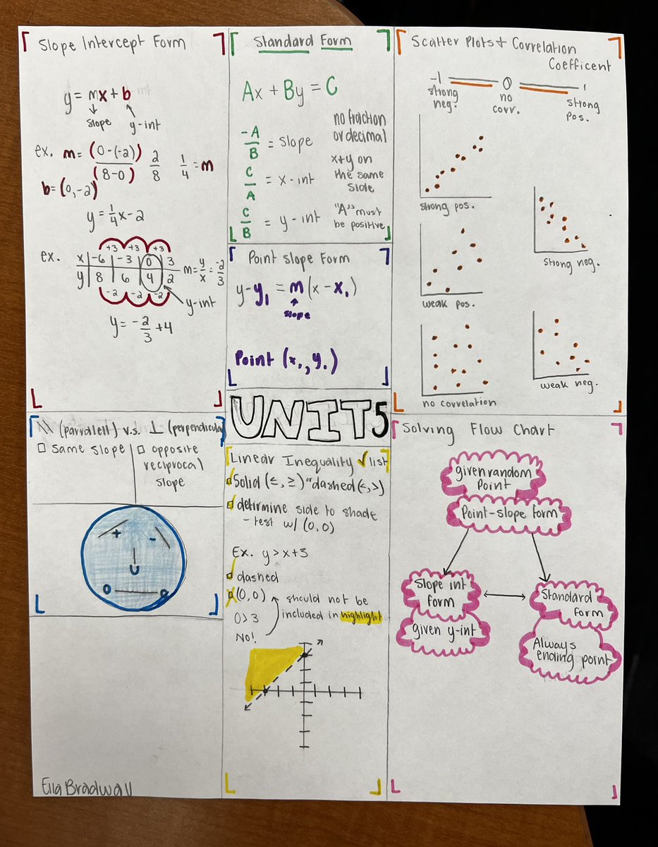 MrsStrole's tweet photo. End of a unit means I get to see the Ss one pager doodle notes. Love to see what they choose to include and how they color code. I love even more reading Ss reflections at the end of the assessment saying how much doing the doodle notes help them to study!!! @FJHChargers https://t.co/02qFVgMG5A