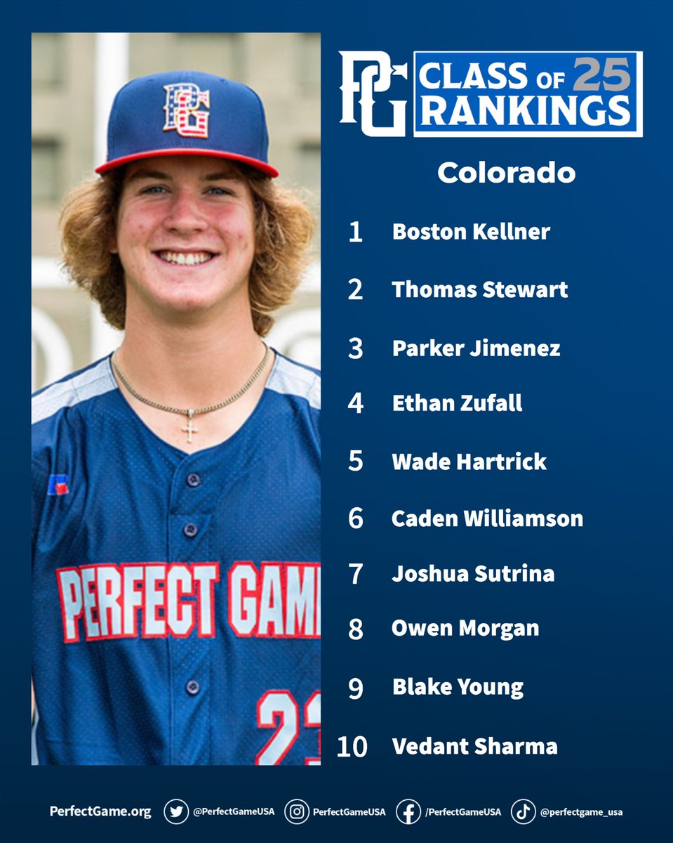 Updated Colorado Top-10 rankings: Class of 2025

State Rankings 🔗: bitly.ws/wRu6