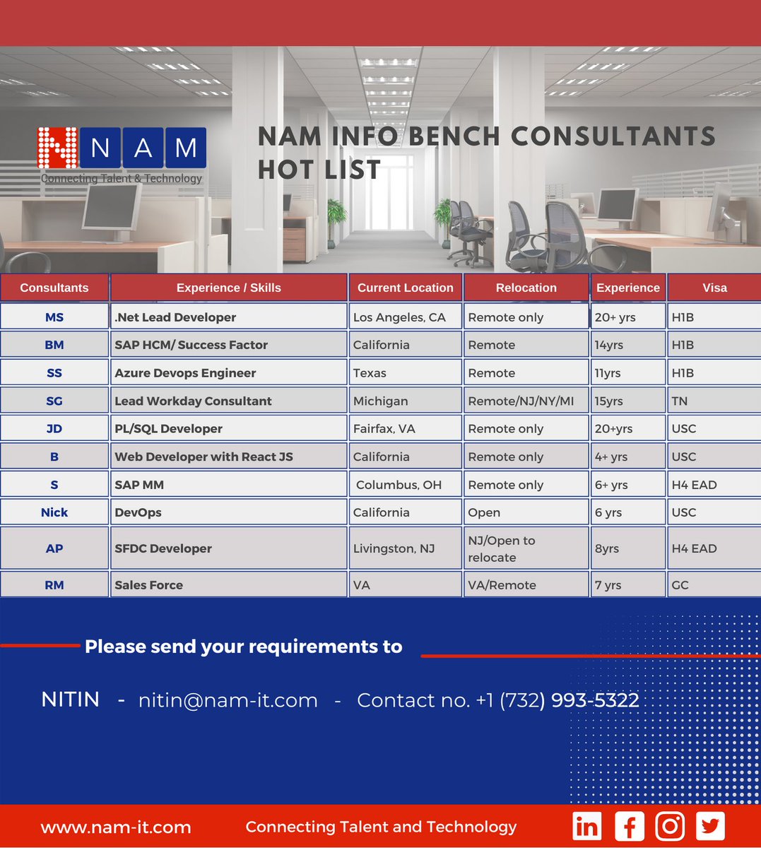 #BENCHLIST of available CONSULTANTS actively looking for new projects. Reach out to below contacts with your reqs -
Nitin - nitin@nam-it.com - Ph +1 732-993-5322
#hotlist #c2crequirements #usrecruitment #jobsearch #dotnetdeveloper #dotnetlead #azuredevops #workdayjobs  #saphcm