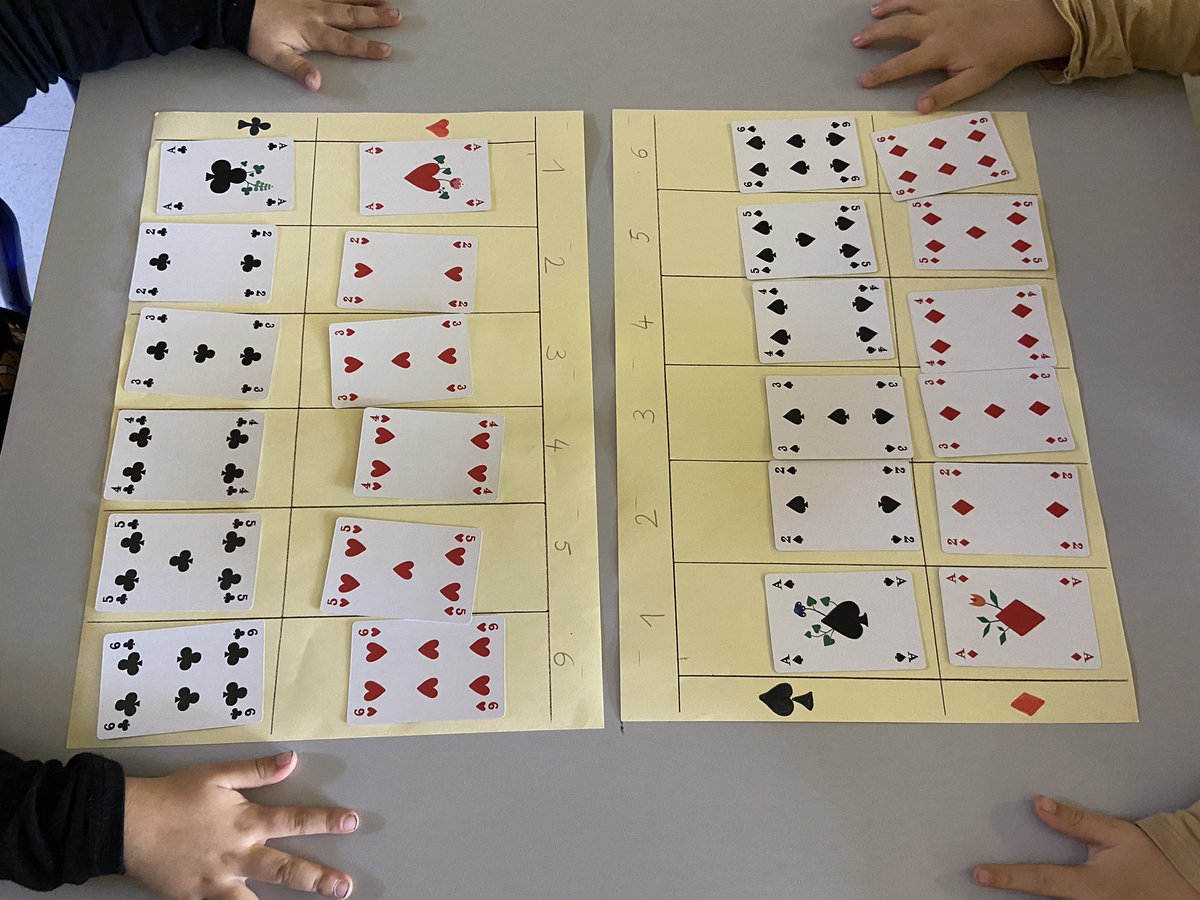 S_Bella74's tweet image. Les élèves apprennent à trier les cartes par famille et les ranger par ordre dans ce tableau à double entrée #problemater #cycle1 #jeuxdecartes #Maths