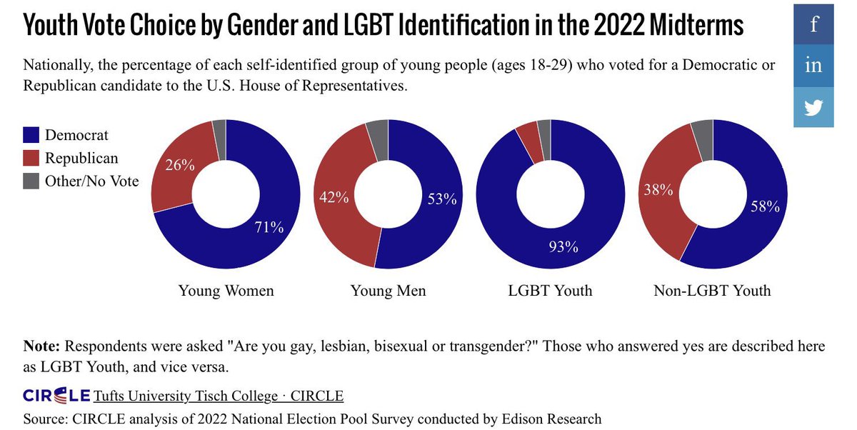Basil 🌿 on Twitter "RT Basil_Telai to identity as “gay” is to identity as a leftist"