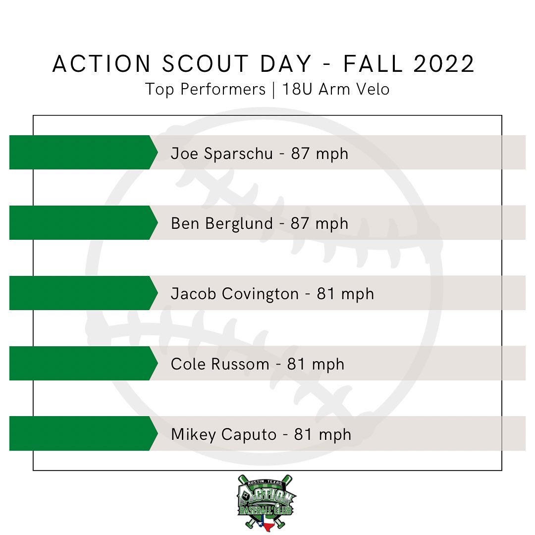 Action Baseball Club tweet media