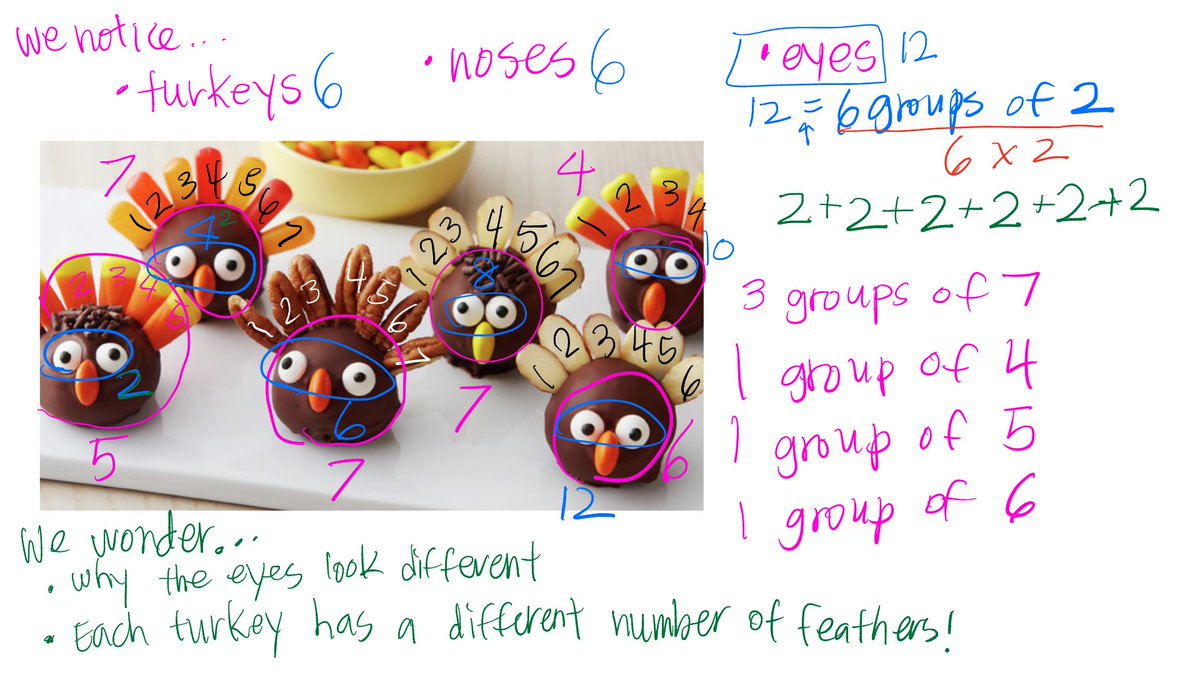 Happy turkey season from these first grade mathematicians 🦃🤓#firstgrademath #cgi #warmup #groupsof #imagetalks