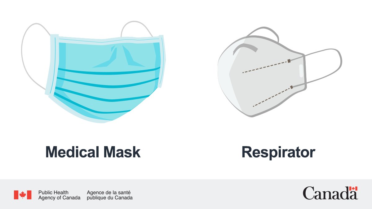 Masks and Respiratory Viruses Prevention, Respiratory Illnesses