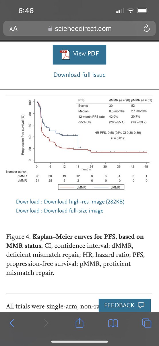 Proud to publish this meta-analysis of #ICI in #dMMR #endometrialcancer  •Single-agent ICI is associated with a 5.74 times greater objective response in dMMR versus pMMR EC.
•42% reduction in risk of disease progression or death in dMMR versus pMMR EC. doi.org/10.1016/j.esmo…