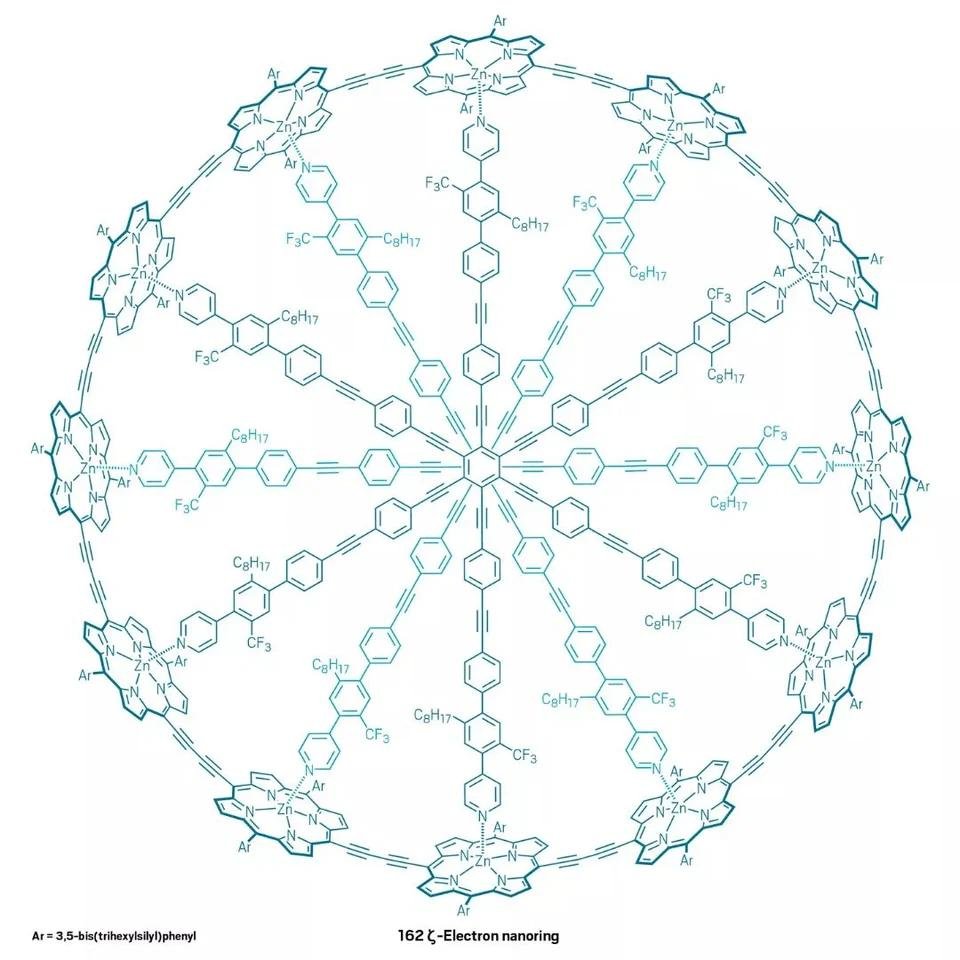 Chemistry News tweet media