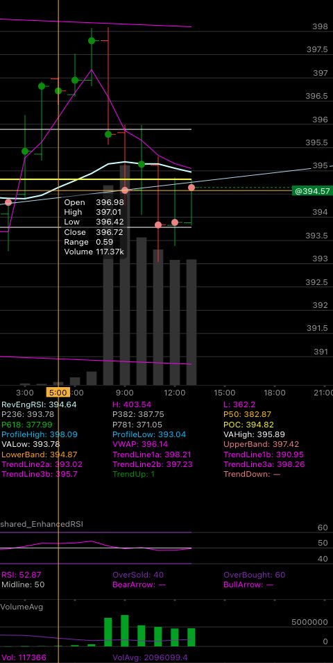 iliketotrade's tweet photo. I'm checking out $SPY  this be down from now https://t.co/UuUzCoc15o