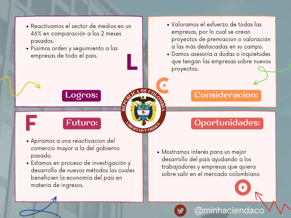 Se trabaja y se cumple.

Hemos trabajado duro para demostrar lo mejor de nosotros y lo mejor de Colombia, sigamos siendo parte de este cambio 💪 🇨🇴