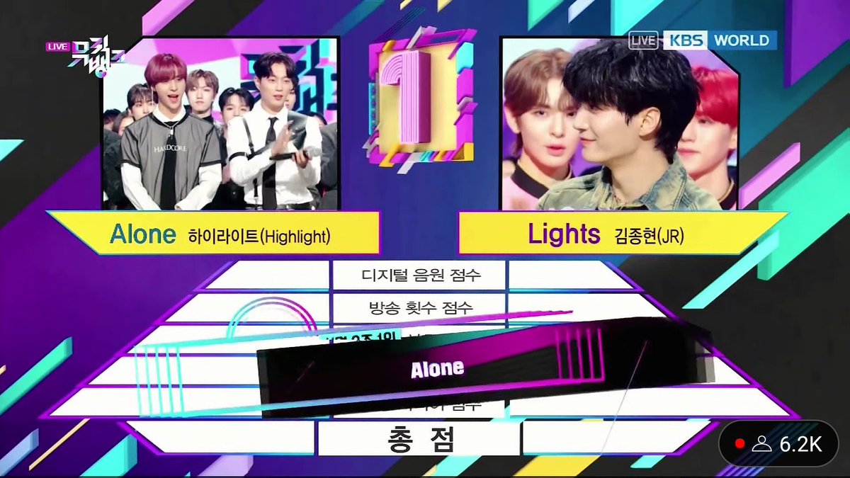 Kpop3Jessi's tweet photo. °• HIGHLIGHT Ficou Em Primeiro lugar e Levaram seu 3° Win de "ALONE" No Music Bank de Hoje, Sendo Este o 65° Win da Carreira!❤️❤️❤️❤️🏆🏆🏆🎶
#ALONE3RDWIN #HIGHLIGHT65THWIN https://t.co/a8NLKGjvtW