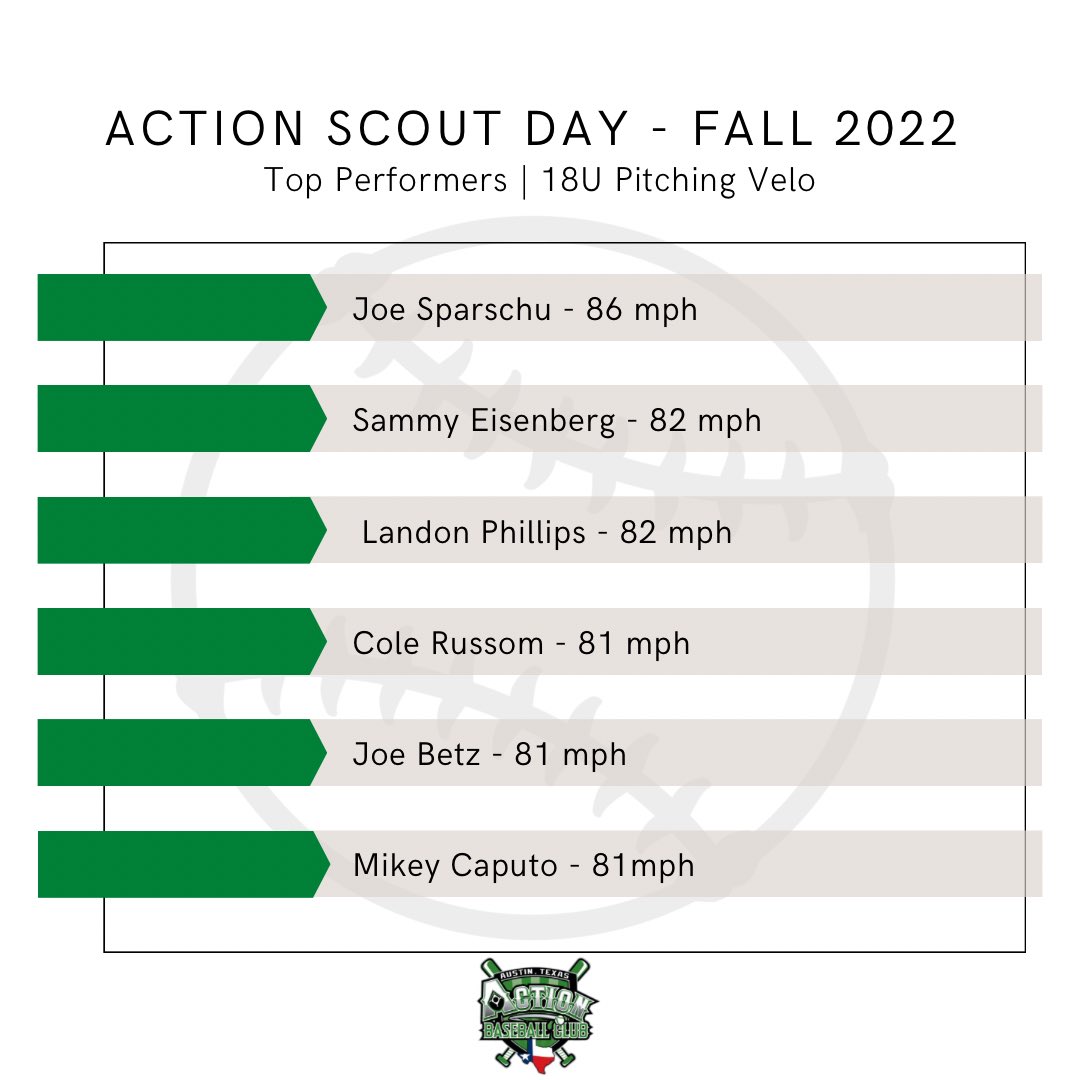 Action Baseball Club tweet media