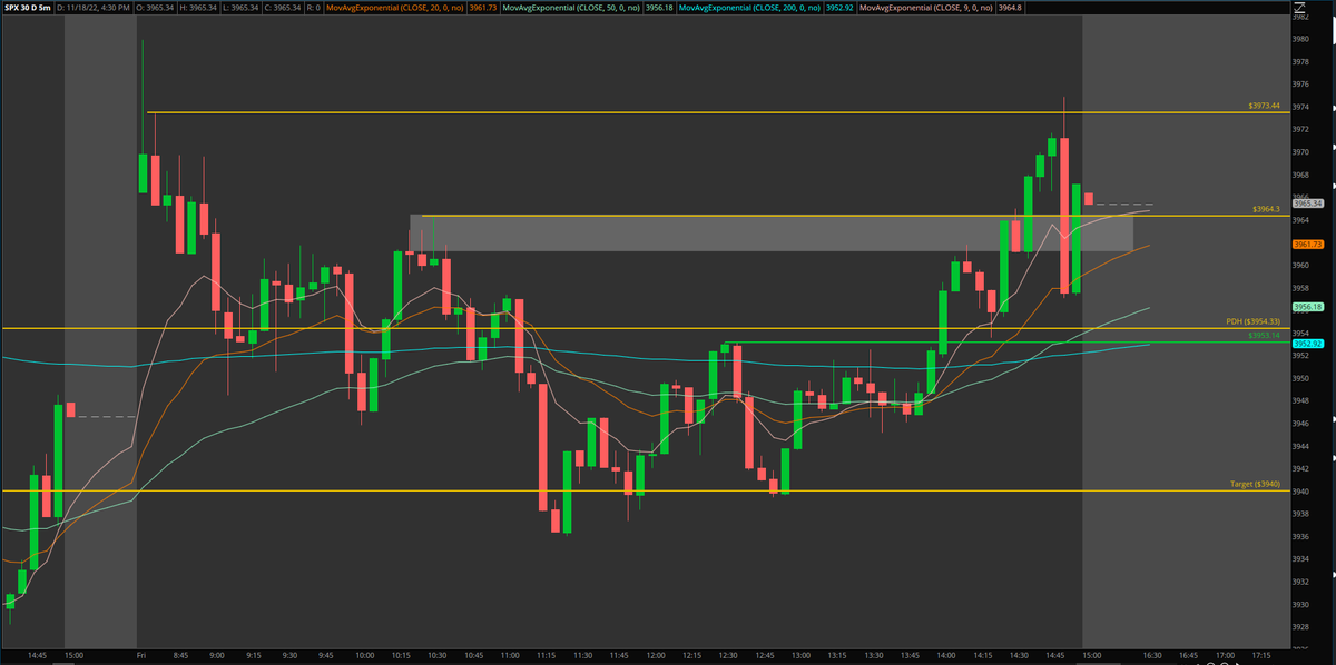 Elevated Trades tweet media