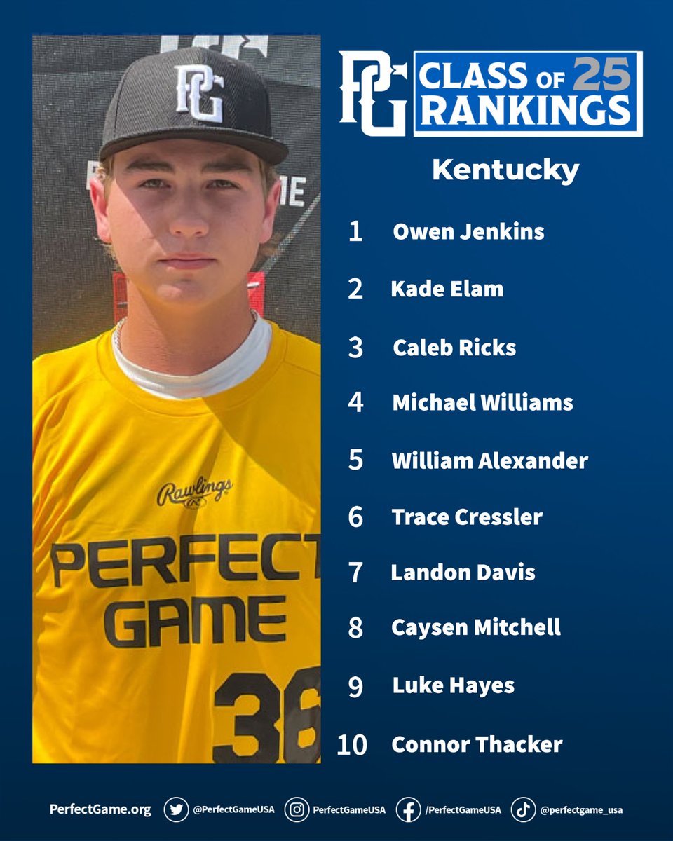 Perfect Game Ohio Valley (@pg_ohiovalley) on Twitter photo Top 10 2025’s from Kentucky are here! Led by physical, power-hitting Owen Jenkins, a Louisville commit. <a href="/PG_Scouting/">Perfect Game Scout</a> @B_Sakowski_PG Top 10 2025’s from Kentucky are here! Led by physical, power-hitting Owen Jenkins, a Louisville commit. <a href="/PG_Scouting/">Perfect Game Scout</a> @B_Sakowski_PG