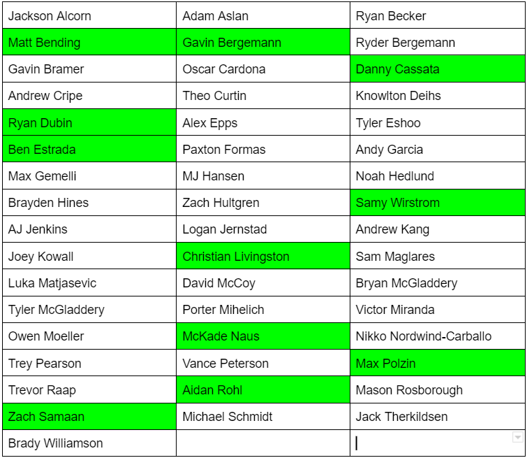 Coach_Yos's tweet image. 2 weeks in. Perfect attendance. Highlighted kids are pulling double duty with basketball/wrestling AND making it to Breakfast Club! 🚀⬆️ #NoExcuses #RaiseExpectations @CHSFootball100