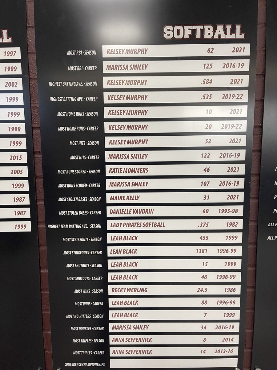 Record board updated! <a href="/RRfastpitch/">Rocky River Softball</a>