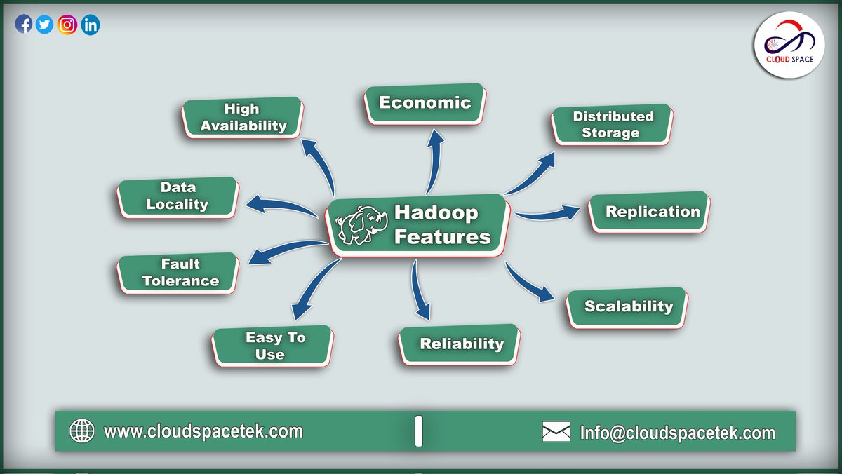 CloudSpace_LLC's tweet photo. ๐๐๐๐จ๐จ๐ฉ ๐๐๐๐ญ๐ฎ๐ซ๐๐ฌ
#cloudspace #cloudspacellc #cloudspacenoida #hadoop #hadoopfeaturs https://t.co/KNIJ2FiN5N