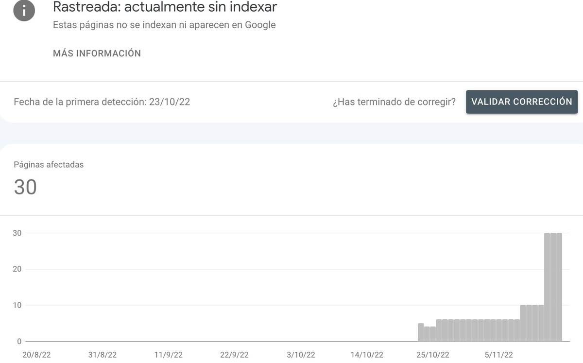 wrongchris's tweet image. Desde el mes pasado que todas las webs que estoy creando les pasa esto. Google encuentra las URLs pero no me las indexa, o indexa una de cada diez.

¿Os está pasando lo mismo?