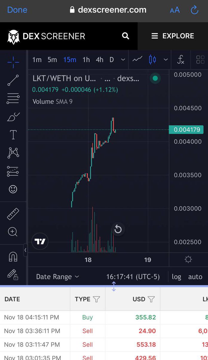 $LOCKER is doing well after we called this, 4/5x for us. They relaunched with a new CA and it’s doing great. I like their utility and goodjob to the @LockerToken team and community.