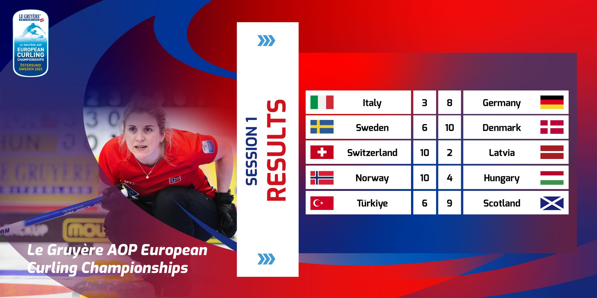 World Curling on Twitter "RESULTS Women's Session One at the 