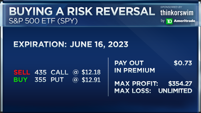 Options Action tweet media