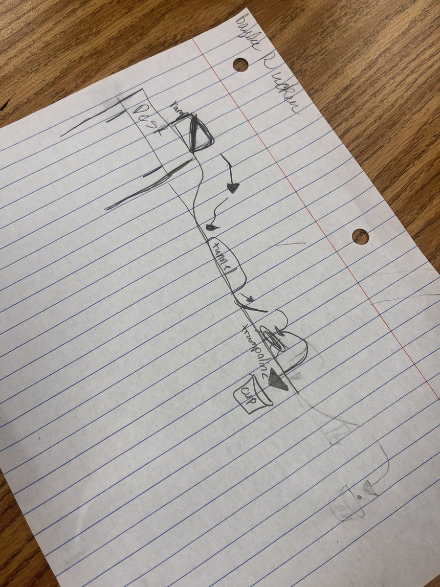 Ending our unit on force and motion by designing roller coasters and looking for pushes and pulls! 

I was so impressed when a group called out “WE NEED MORE FRICTION” to keep their marble on the track. 

What a fun way to go into the break- happy thanksgiving!