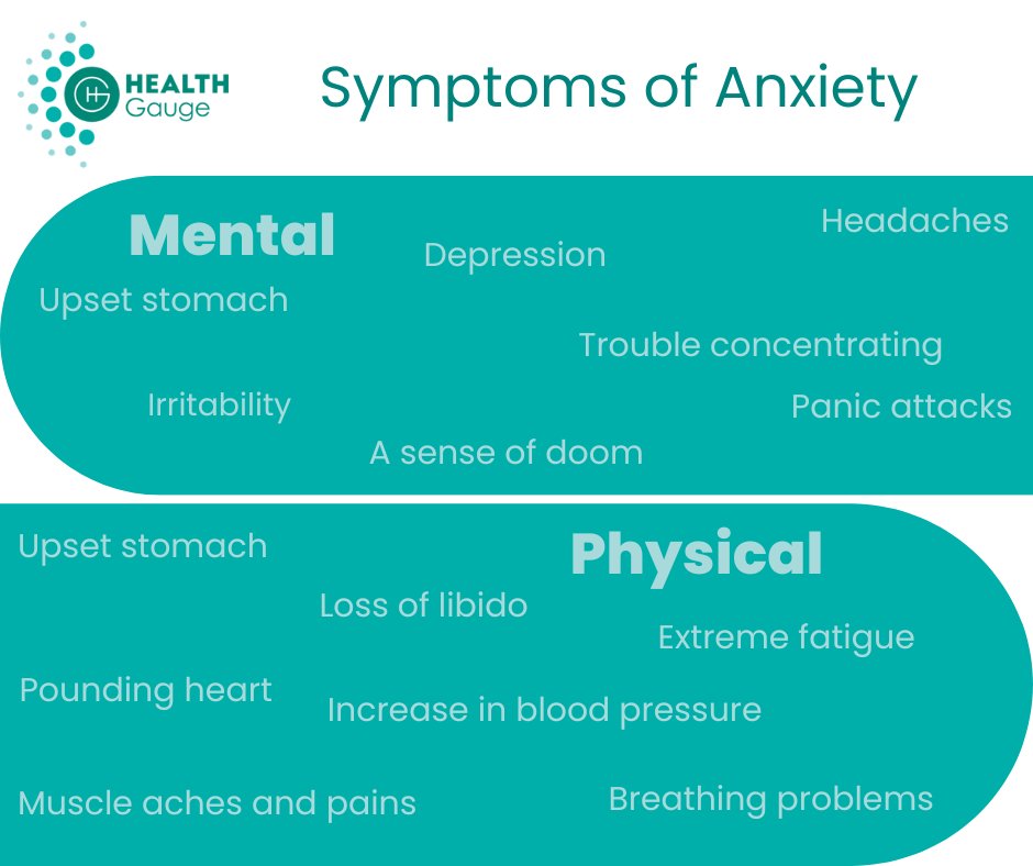 Did you know what you feel may be linked to anxiety?