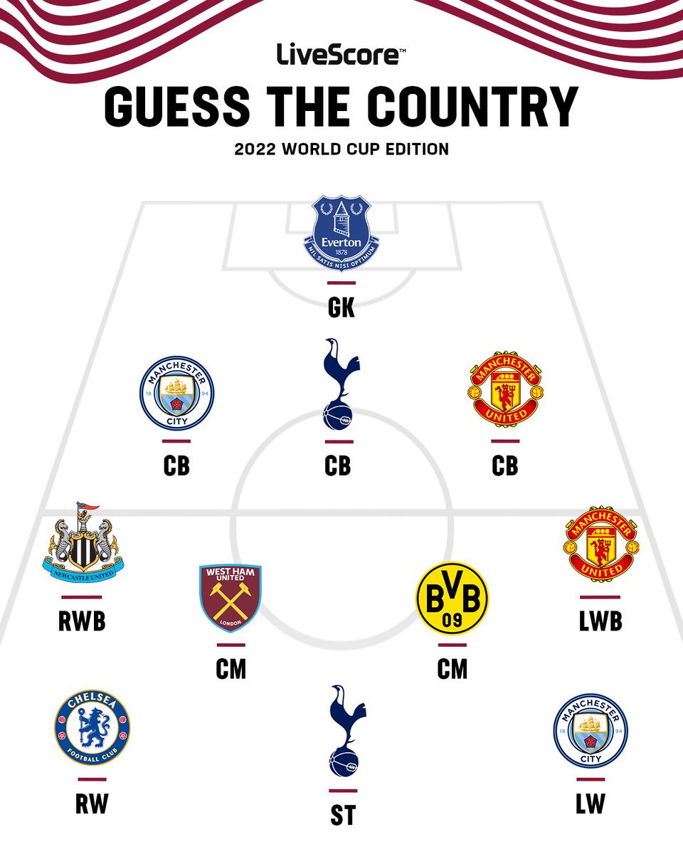 football_extra's tweet photo. Guess.

#FIFAWorldCupQatar2022 #FIFAWorldCup #footballextra https://t.co/o1ob7bJavD