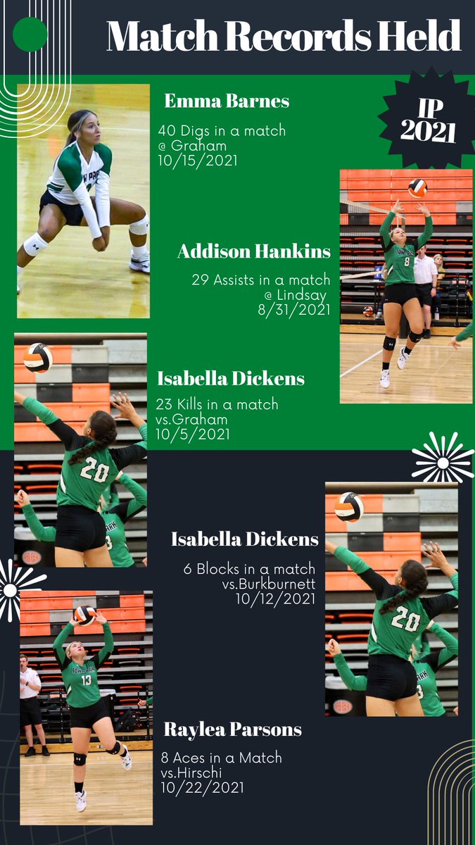 These are being posted late. Should have been posted last year. Still wanted to recognize these ladies and their accomplishments! 

This will be a fun way to see growth in the program and to recognize impacts some of our athletes had in it. 

Updated records to come!