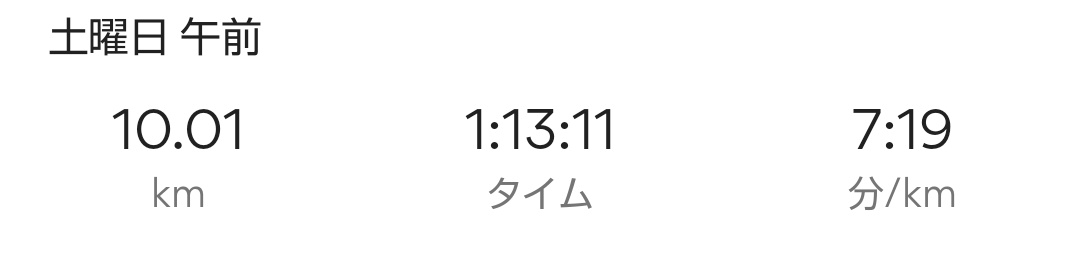 mame_write1's tweet photo. 10キロ完走🏃‍♀️
ことし1月の自分びっくりするだろなー🤭
こんなに長い時間歩かずに走ったのは間違いなく人生初💡どこから走るエネルギー出てるんだろって不思議です。走ってる時間ちょっと暇だった😂

#webライター
#ランニング https://t.co/HzWTKAIFSW