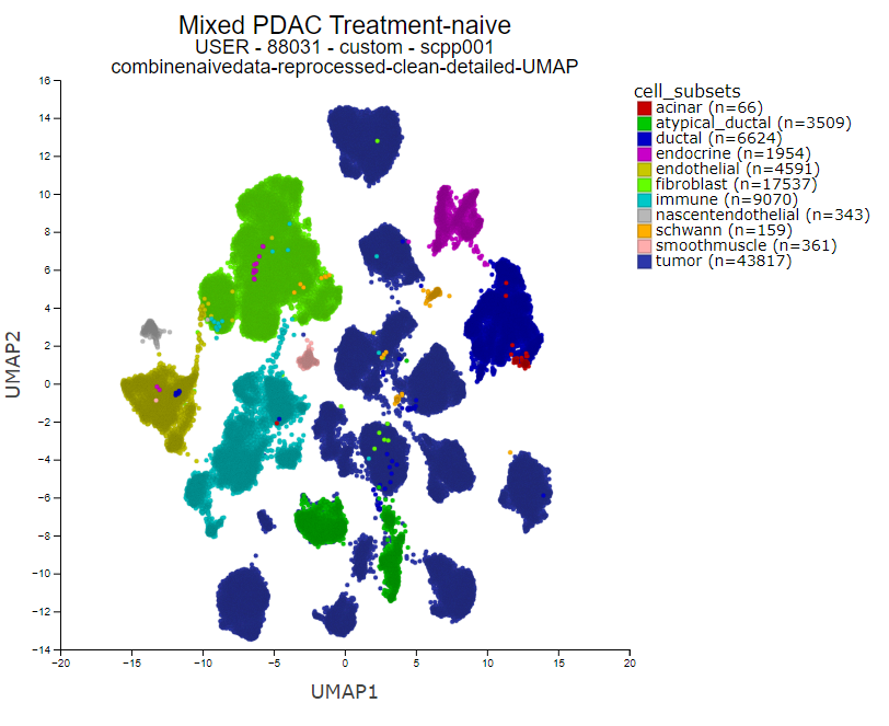 R2 Free Online Genome Data Science Platform tweet media
