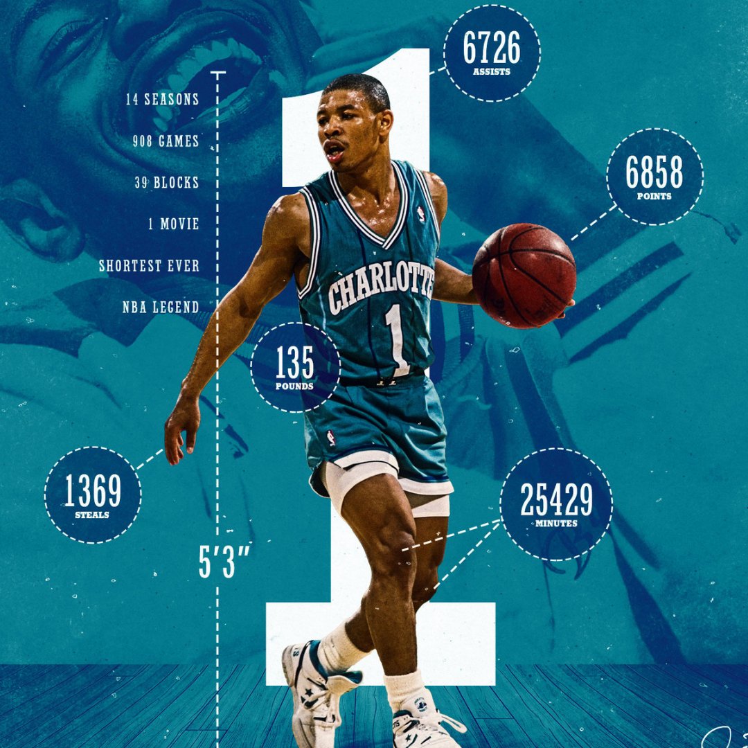 Tyrone Muggsy Bogues tweet media