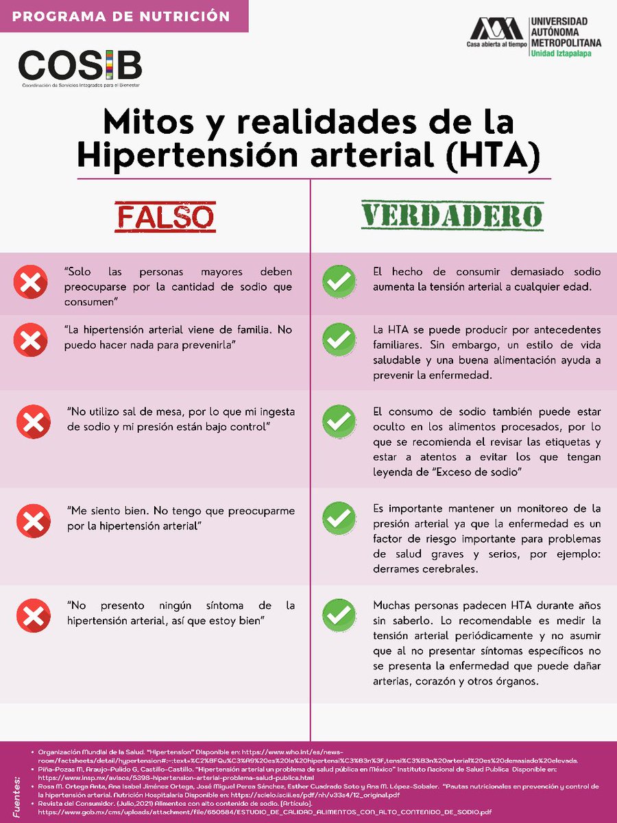 COSIB_UAMI's tweet photo. La mayoría de las personas que padecen de hipertensión arterial no lo saben, porque no tienen ningún síntoma, pero hay quien puede presentar: Migraña, mareo, zumbido de oídos, visión borrosa, dolor en el pecho y/o lumbar y tobillos hinchados.
#Programadenutrición #COSIB #UAMI https://t.co/XF05IkasPo