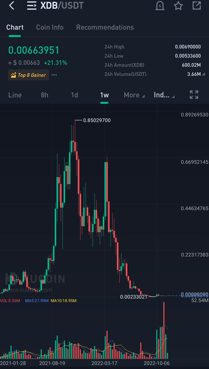 Worldcup is coming

Any tokens related to it Will probably do well if #btc behaves 

$ALGO big sponsor
$CHZ 
$XDB (risk reward is very good ) huge volume last weeks. (Low marketcap )

Please DO LOCK IN PROFITS.