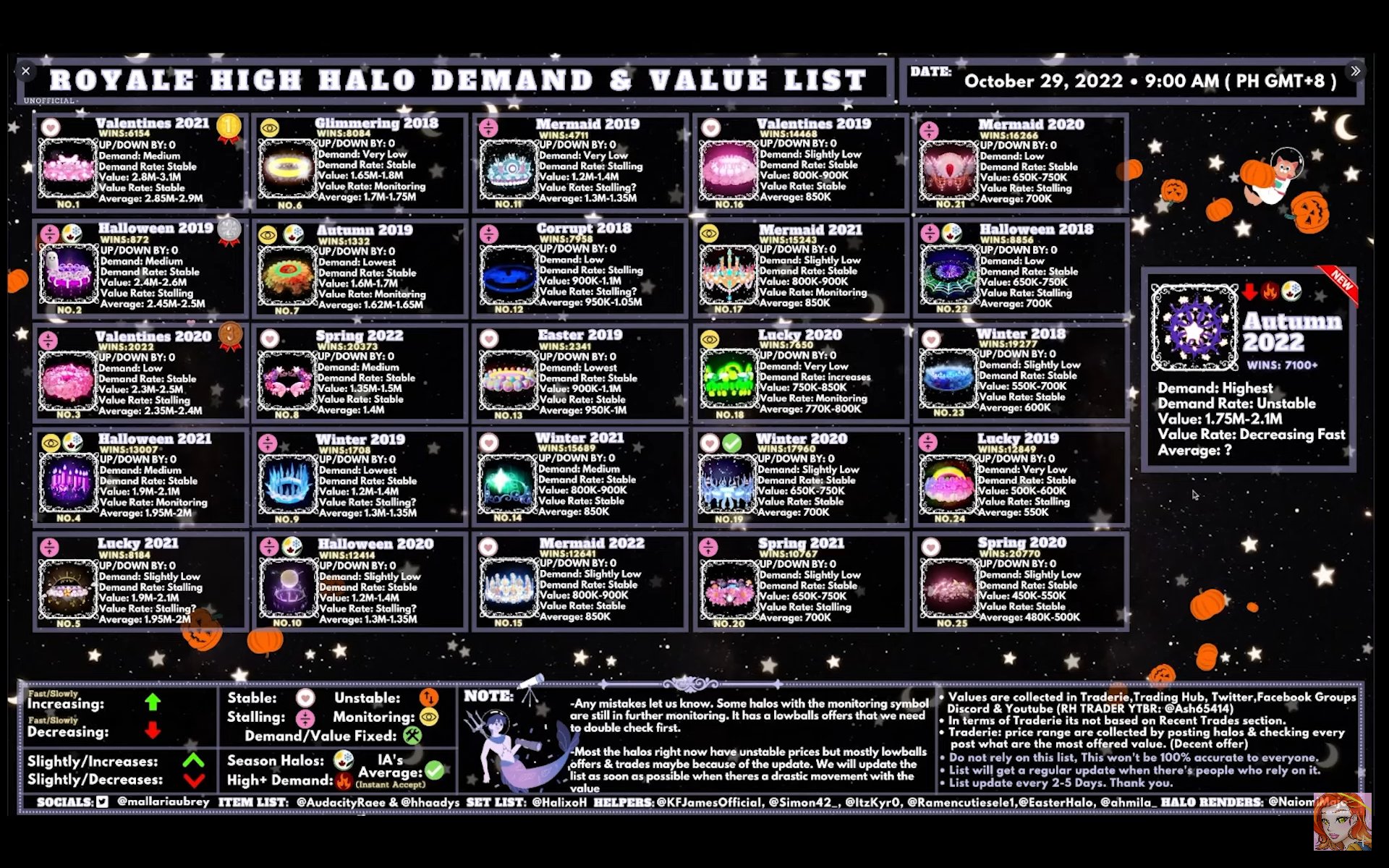 Royale Axe on Twitter "Here are the Halo value list!Royale High RobloxHope it helps you