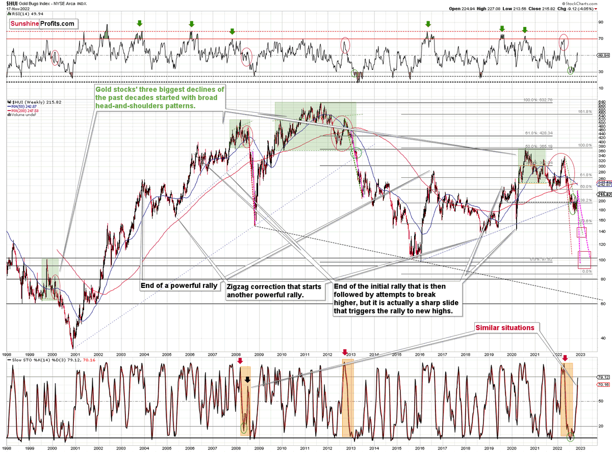 Gold Price Forecast tweet media
