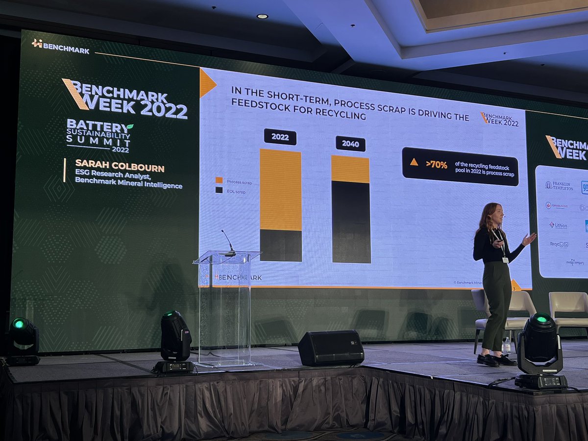 BatteryZarko's tweet photo. Thank you Benchmark Mineral Intelligence for the great week in LA. I’m glad to have met many new friends and take part in two engaging panel discussions on battery recycling.
#BenchmarkWeek2022 #batteryrecycling https://t.co/SzafEUEc86