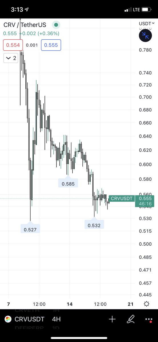 $Crv reversal coming?