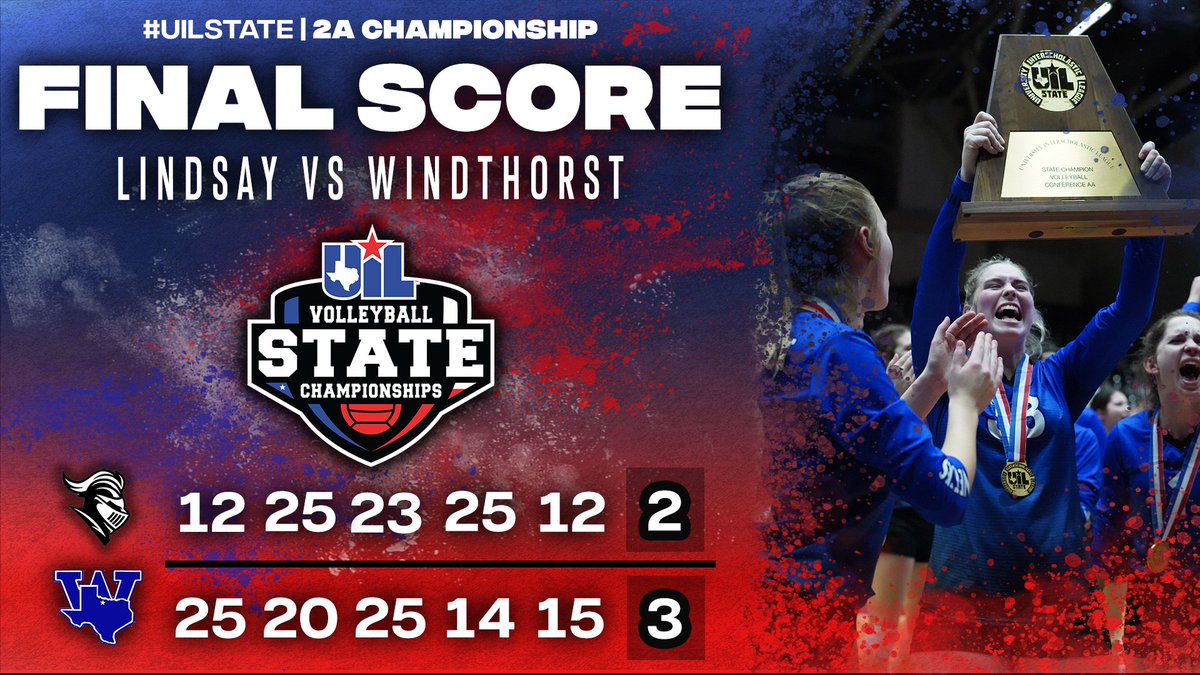 With 14 #UILState championships, the Windthorst Trojanettes become the winningest volleyball school in UIL History across all conferences! 

Box Score 📊 bit.ly/3giZyhv