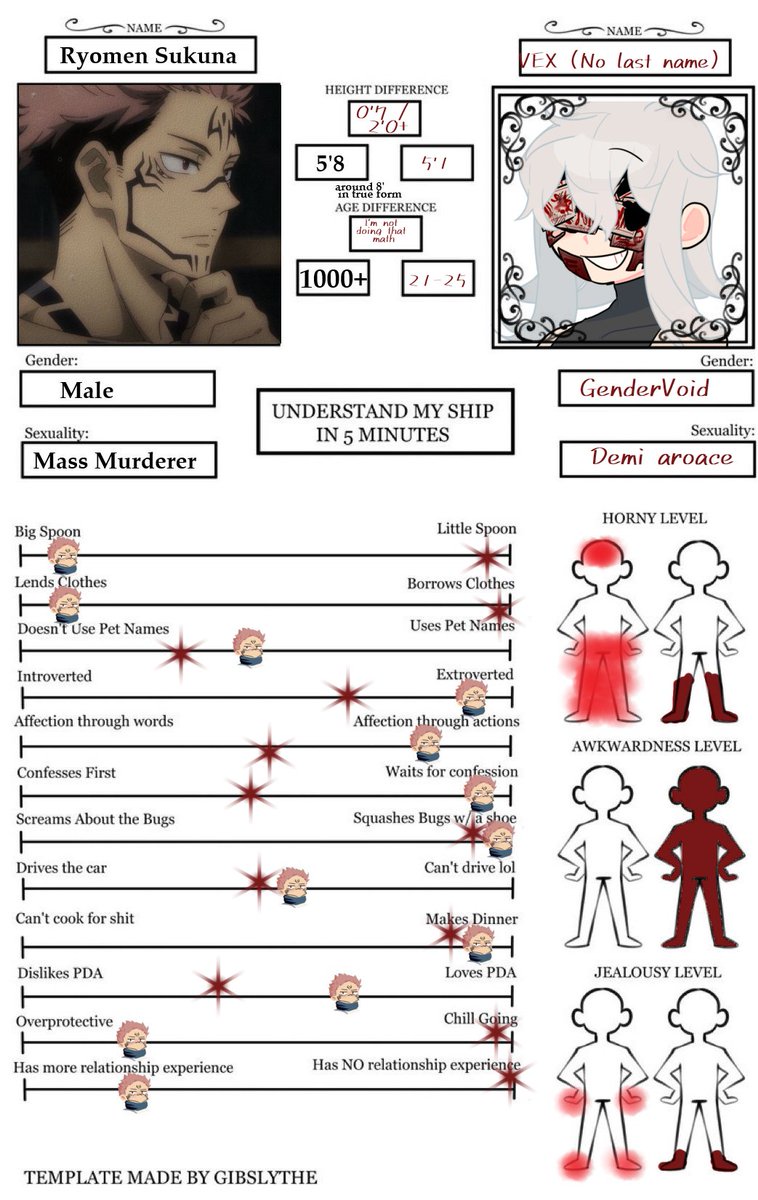 +/ honestly, they would probably just be fighting or making fun of gojo 🥲