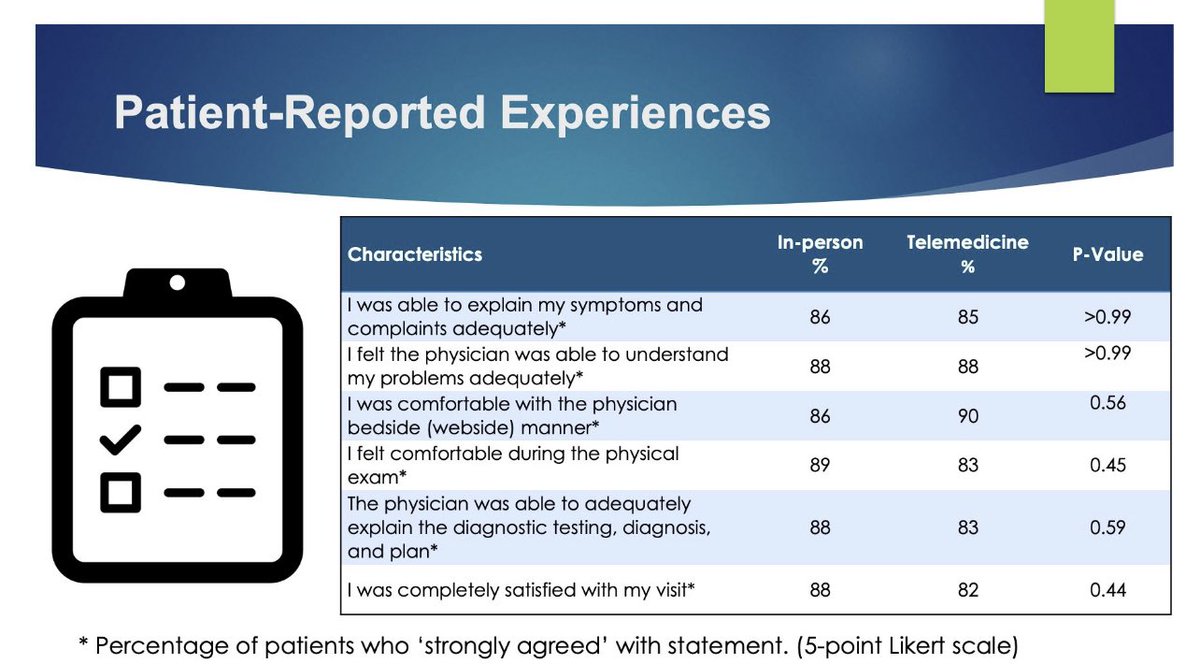 I had the privilege of presenting my first podium presentation at @NoPacSurgical This would not have been possible without @VNikolian. I am extremely thankful & honored to be a part of his STAR lab, and to have Dr. Nikolian as a mentor and leader for all ⭐️ #OHSUHernia #HeForShe