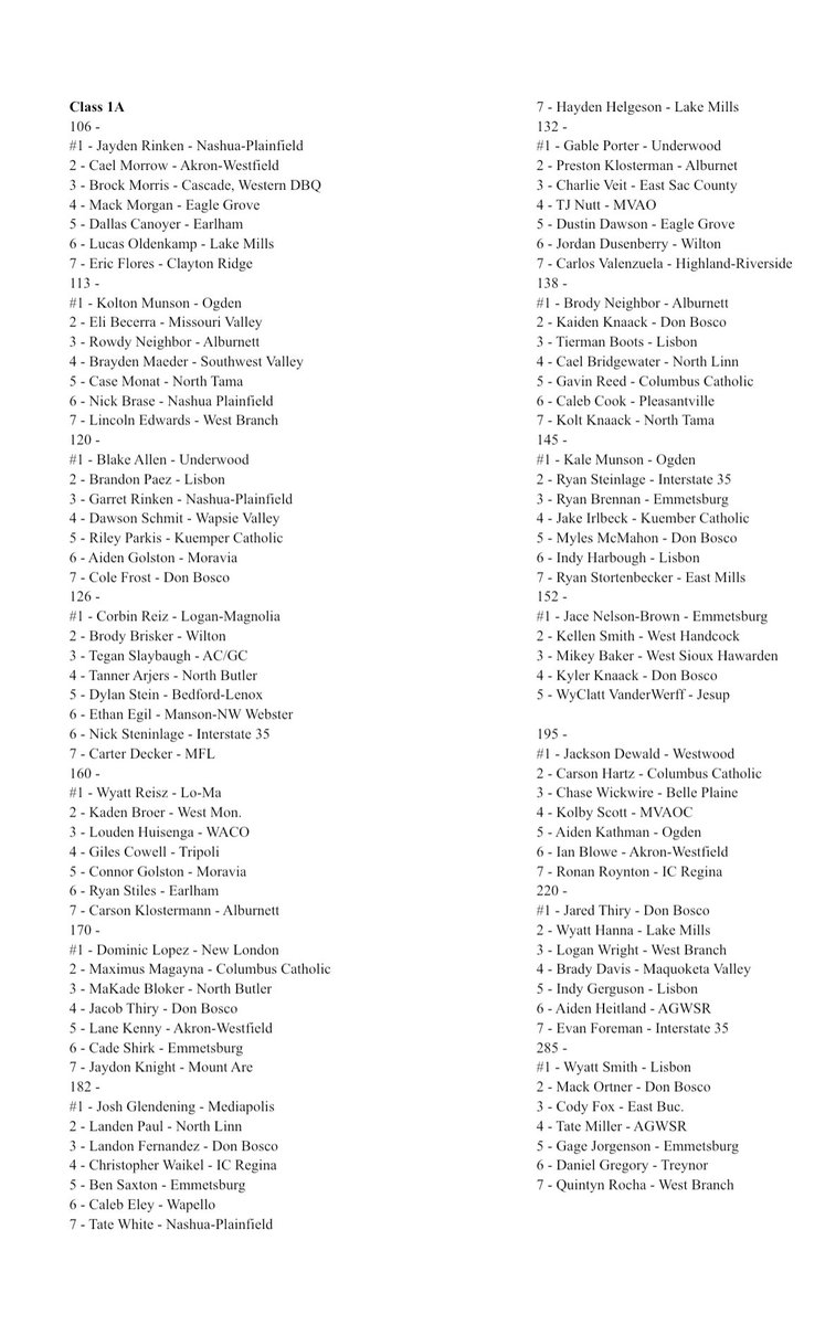 Your Free Class 1A rankings!!!!! <a href="/IAwrestle/">IAwrestle</a>