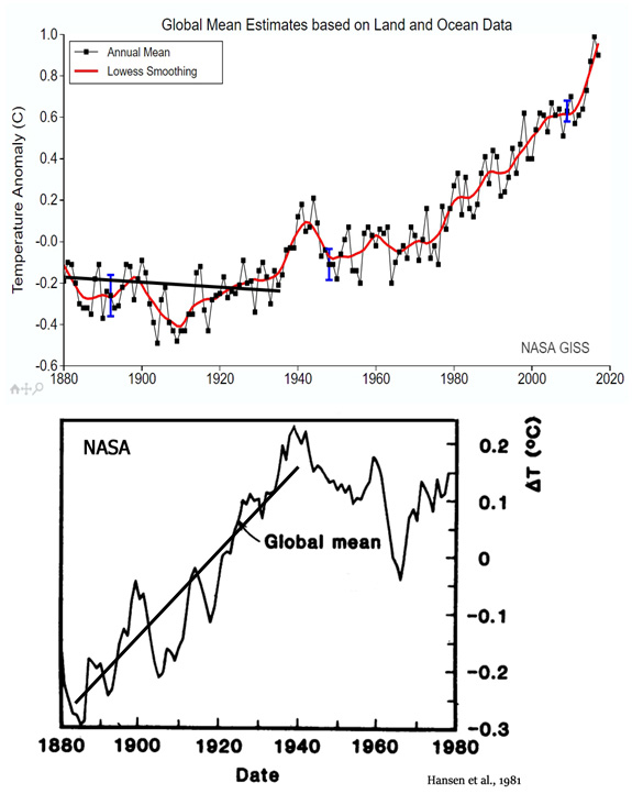 SimonMaxfield8's tweet photo. @EG10WX @BioSynchro @Con2704 @ChrisMartzWX Before the data was changed to fit the narrative, there was 0.6°C warming reported from 1880 to 1935.

#AnotherBadApple 🙄 https://t.co/xgnwEegASF
