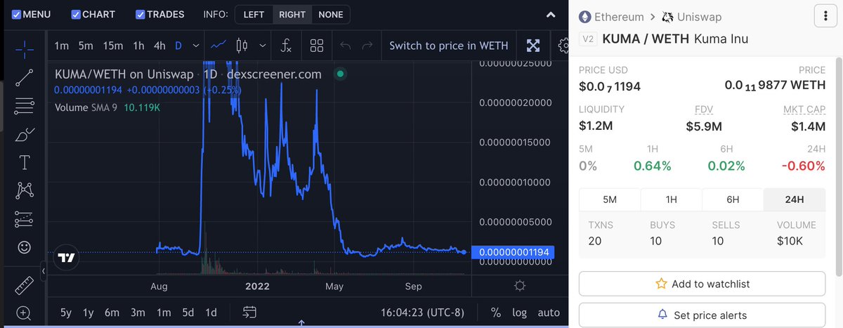 KUMASTAKER's tweet photo. @LorettaKrypto Just look at this GEM $KUMA
Locked liquidity $1.2M with MCAP of $1.4M 
0% tax, working #DeFi products, community driven + decentralized! 
Check us out @OfficialKumaInu #KumaDAO just released
https://t.co/RZrVT1loeT https://t.co/geY41Lv13j