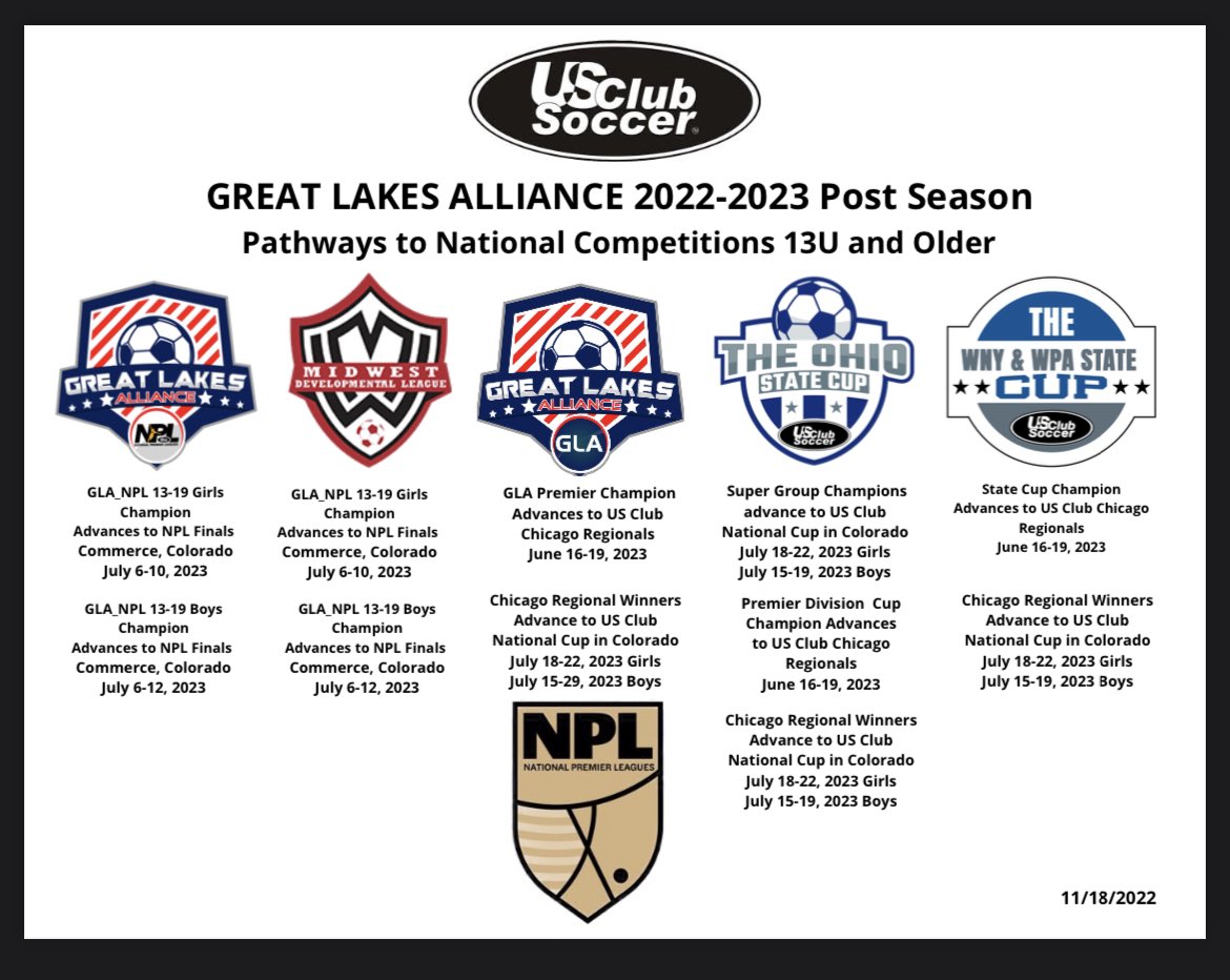 Check out all of the Pathways to a National Championship within the Great Lakes Alliance.