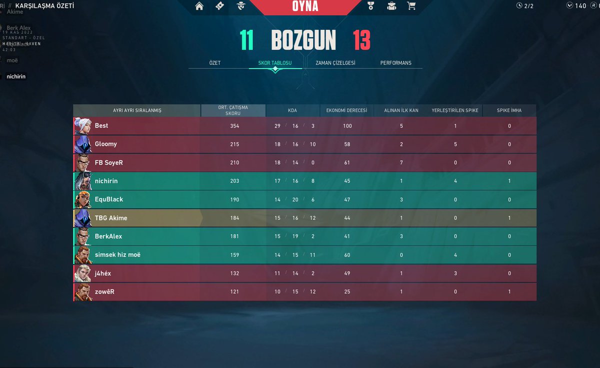 Zero Dark Thirty
turnuvasında finalde 13-11 yenildik
Elinize sağlık guys <a href="/berkalexxx/">AlexB</a> <a href="/mjyav/">moe</a> <a href="/EquBlackvlr/">EquBlack</a> <a href="/nichirinfps/">nichirin</a>